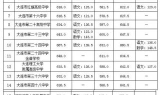 中考高中录取分数线