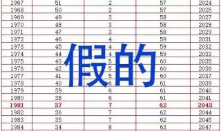 最新延迟退休时间表 最新延迟退休时间表