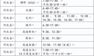 保定客运中心时刻表 保定客运中心时刻表