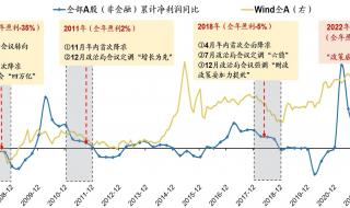 a股春节放假安排2022 a股春节放假安排2022