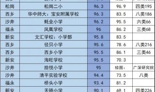 深圳按积分摇号买房 深圳按积分摇号买房