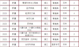 山东分数线2023 山东分数线2023