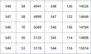 北京市中考成绩查询