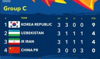 2022u23亚洲杯赛程 2022u23亚洲杯赛程