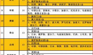 东京奥运会篮球金牌 东京奥运会篮球金牌