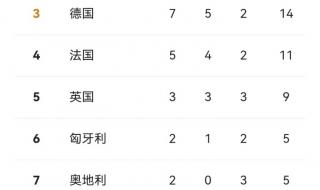 中国金牌总数排名 中国金牌总数排名