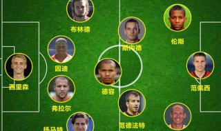 荷兰98年世界杯阵容