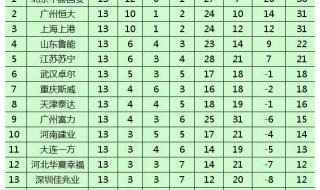 中超积分榜实时更新